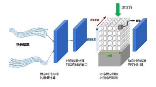 邦盛科技中標(biāo)中國(guó)電信浙江分公司高性能流式計(jì)算引擎平臺(tái)技術(shù)服務(wù)項(xiàng)目
