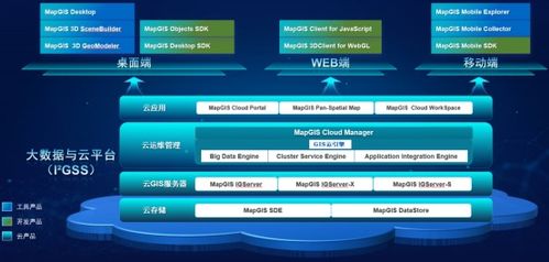 左手技術，右手服務 MapGIS技術服務資源集錦及網絡技術服務解析