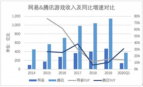 腰部企業的中年危機 網易網絡技術服務的發展與困境