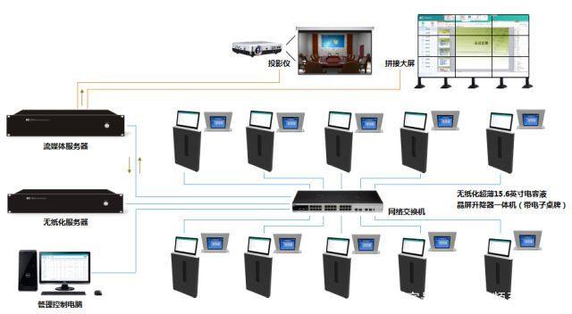 ITC無紙化會議系統(tǒng)成功應(yīng)用于西藏自治區(qū)拉薩市政府建筑智能化系統(tǒng)設(shè)計(jì)