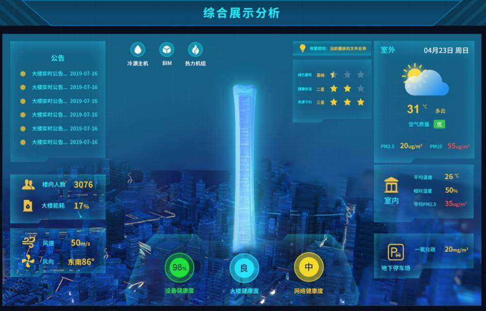 智慧運(yùn)維管理系統(tǒng) 守護(hù)建筑“全周期健康”的智能化設(shè)計(jì)實(shí)踐