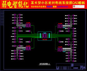 光纖布線系統與建筑智能化的CAD圖紙設計指南