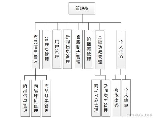 智能與便捷 奶茶店自助點餐小程序與建筑智能化系統一體化設計